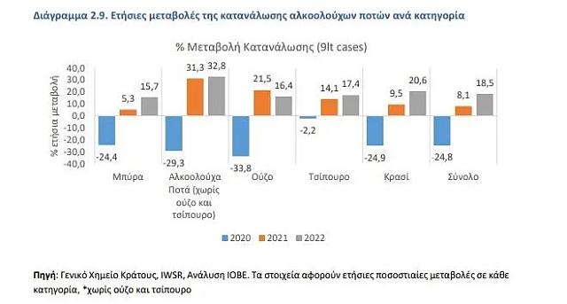 καταναλωση ποτών