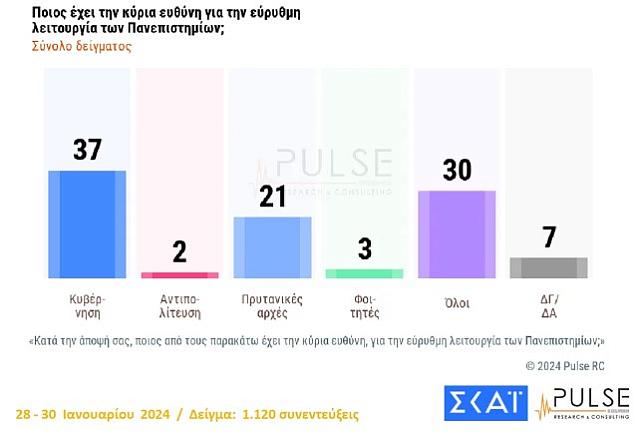 Πανεπιστήμια