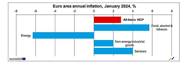ΠΛΗΘΩΡΙΣΜΟΣ ΕΥΡΩΠΗ