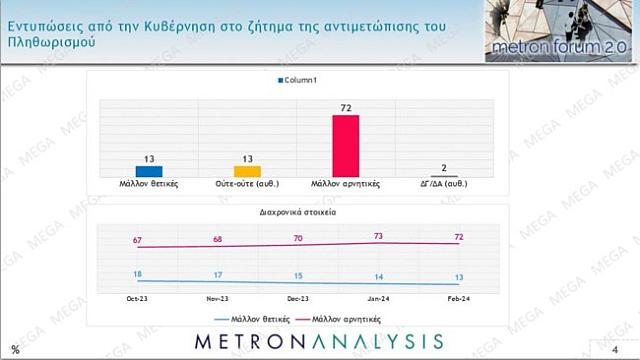 πληθωρισμός