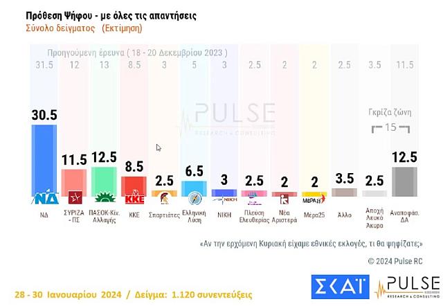 προθεση ψηφου