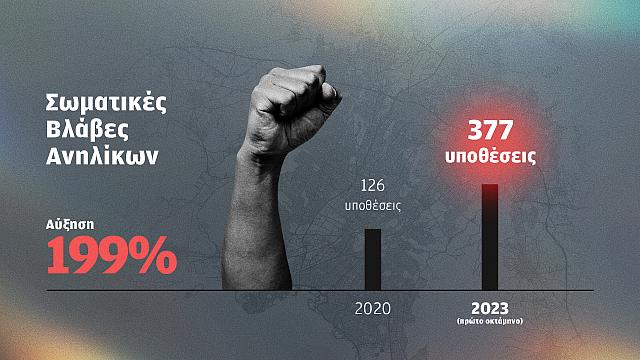σωματικές βλάβες ανήλικοι