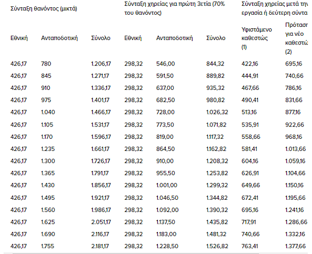 ΣΥΝΤΑΞΗ ΧΗΡΕΙΑΣ