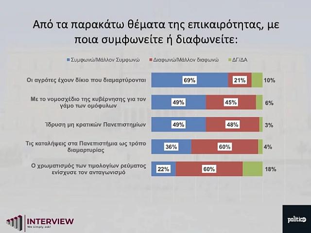 Θέματα επικαιρότητας