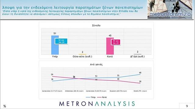 ξενα πανεπιστημια