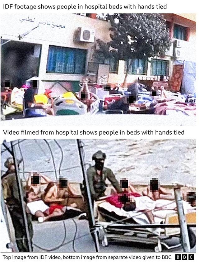 Γάζα - βασανιστήρια