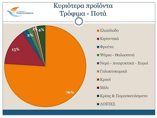 ΤΡΟφΙΜΑ ΠΟΤΑ