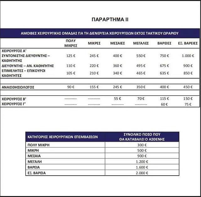 απογευματινά χειρουργεία 