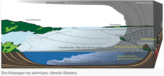 ηφαιστειο ιαπωνια