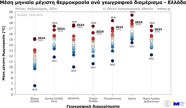 μέση μηνιαία θερμοκρασία