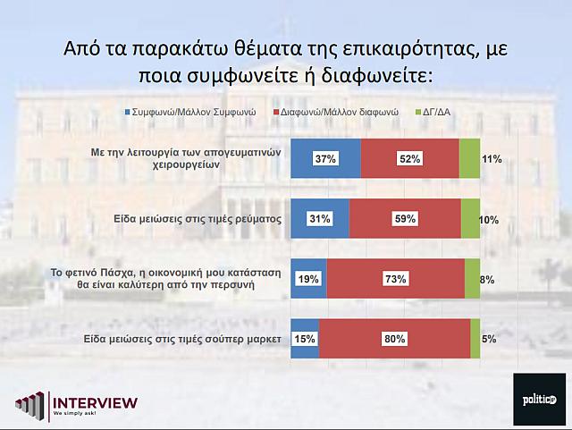 δημοσκόπηση 