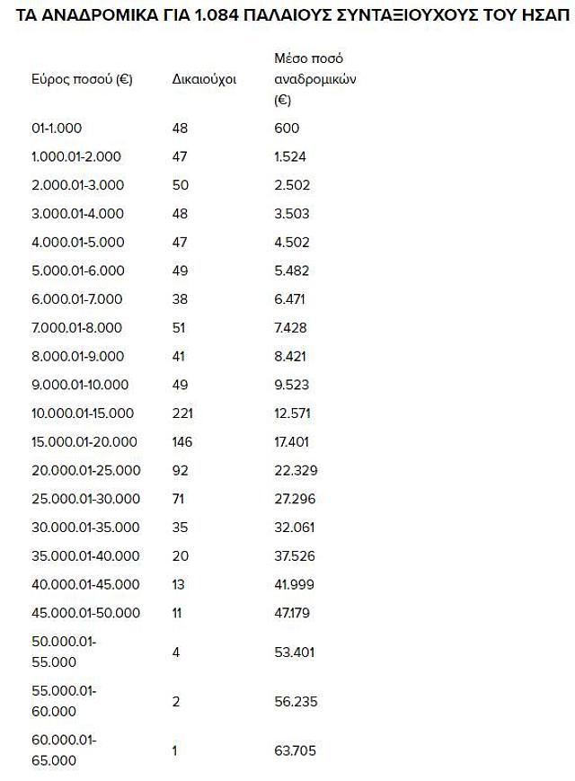 ΣΥΝΤΑΞΙΟΥΧΟΙ ΗΣΑΠ