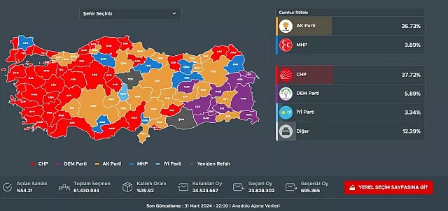 τουρκια εκλογες