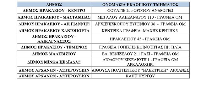 εκλογικά τμήματα