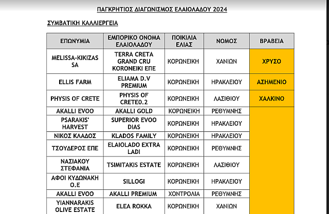 Παγκρήτιoς Διαγωνισμός Ελαιολάδου