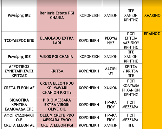 Παγκρήτιoς Διαγωνισμός Ελαιολάδου