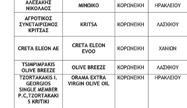 Παγκρήτιoς Διαγωνισμός Ελαιολάδου