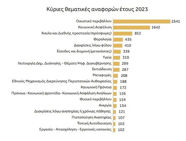 αδειες επιχειρήσεις παραλίες
