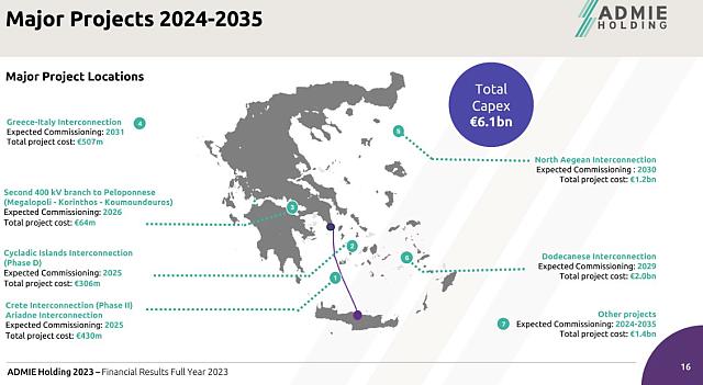 αδμηε κρήτη