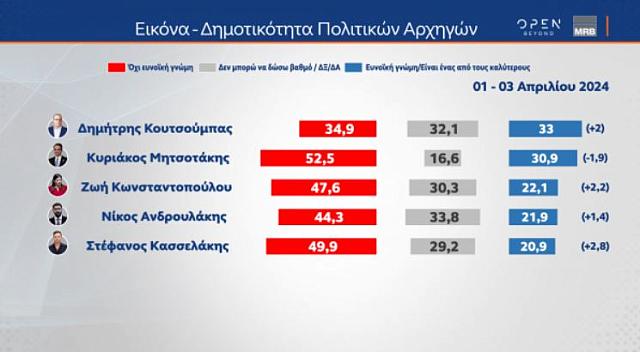 ΔΗΜΟΤΙΚΟΤΗΤΑ ΑΡΧΗΓΩΝ