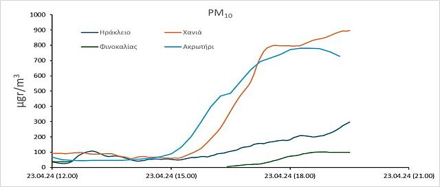 Σχεδιάγραμμα 