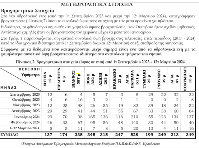 ΠΙΝΑΚΑΣ1