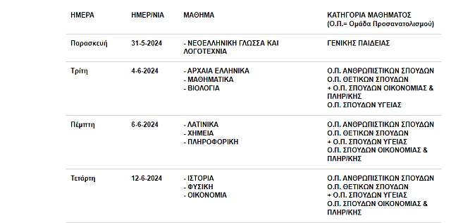 πανελλαδικές πρόγραμμα