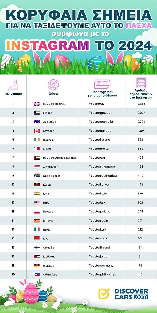 Πάσχα Ελλάδα