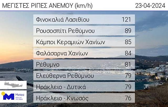ριπές