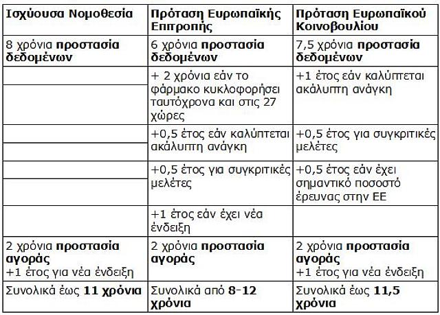 φαρμακα ευρωεκλογές