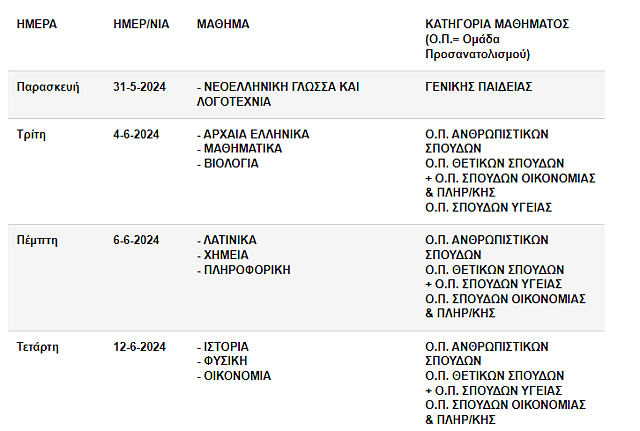 Πανελλαδικές 2024