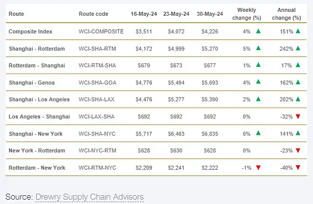 Κομισιόν πληθωρισμός πίνακας