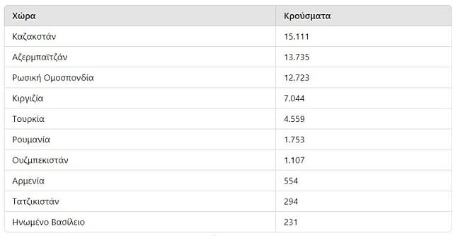 κρούσματα ιλαρά πίνακας