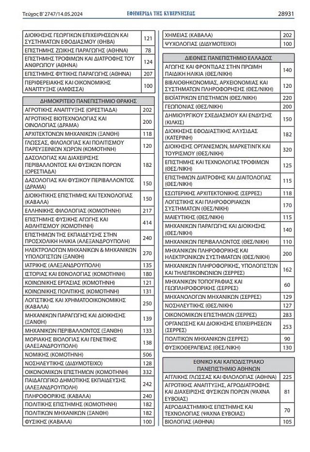 Πανελλαδικές 2024