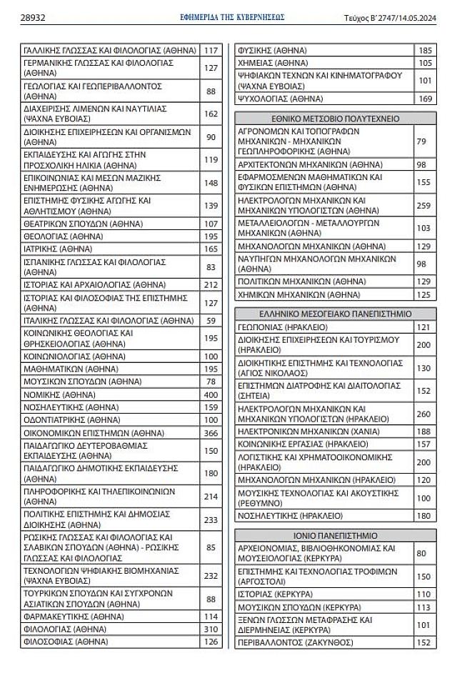 Πανελλαδικές 2024