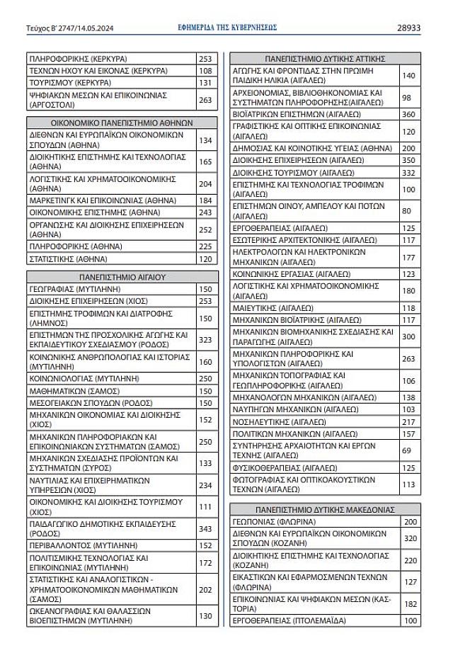 Πανελλαδικές 2024