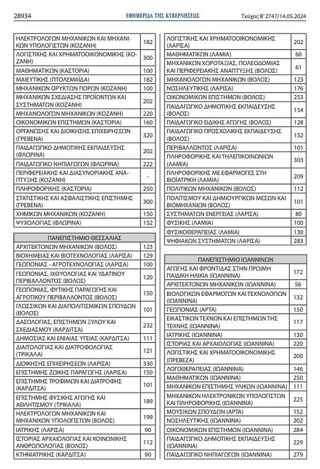 Πανελλαδικές 2024