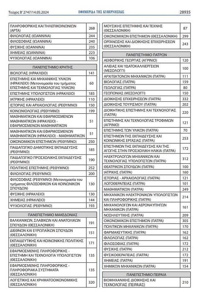 Πανελλαδικές 2024