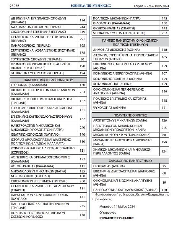Πανελλαδικές 2024