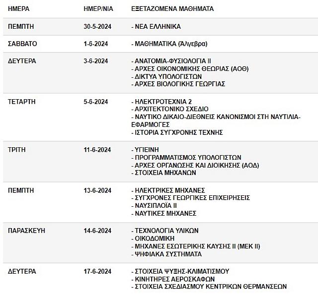 πανελλήνιες 1