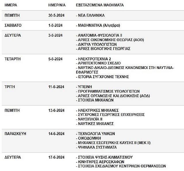 Πανελλαδικές 2024