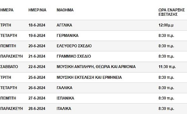 πανελλήνιες 2