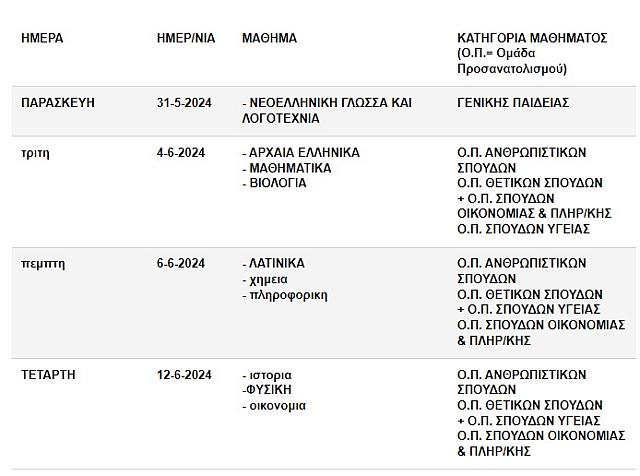 πανελλήνιες