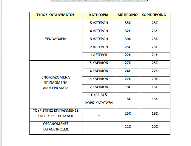 ΚΑΤΑΛΥΜΑΤΑ