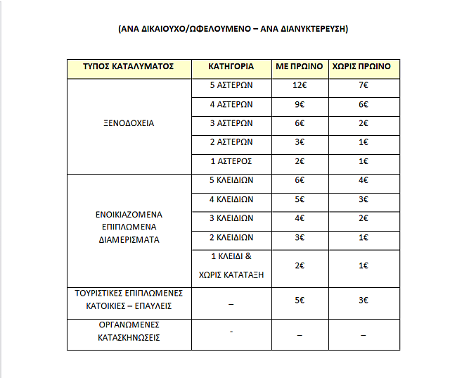 ΚΑΤΑΛΥΜΑΤΑ