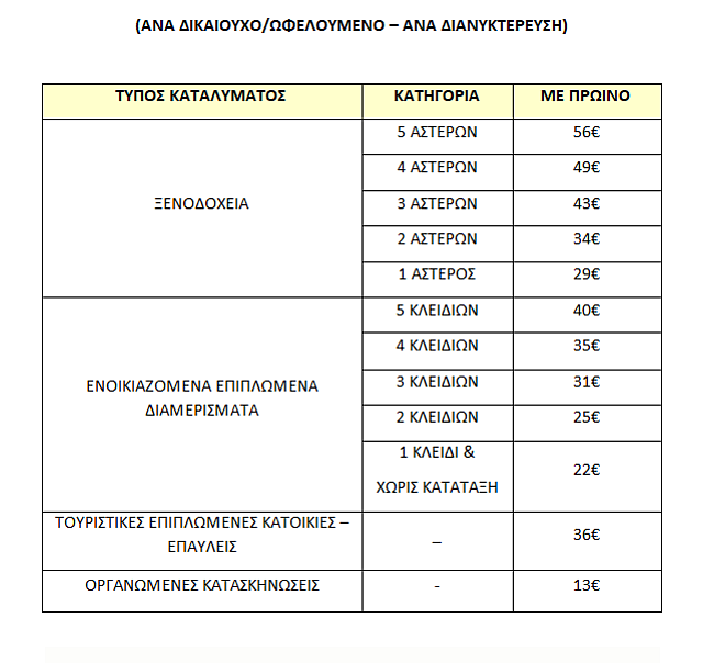 ΚΑΤΑΛΥΜΑΤΑ