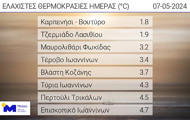 ΧΑΜΗΛΕΣ ΘΕΡΜΟΚΡΑΣΙΕΣ