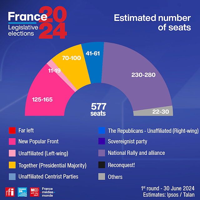 γαλλια εδρες