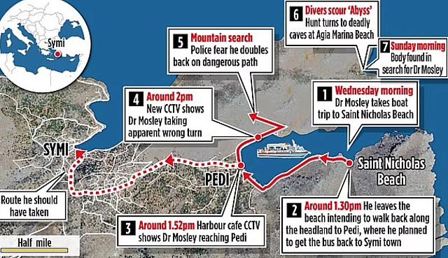 ΜΟΣΛΕΙ ΣΥΜΗ