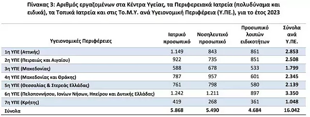 εργαζομενοι ΚΥ